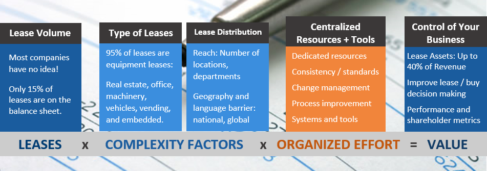 accounting entries for finance lease in the books of lessor finance lease accounting example